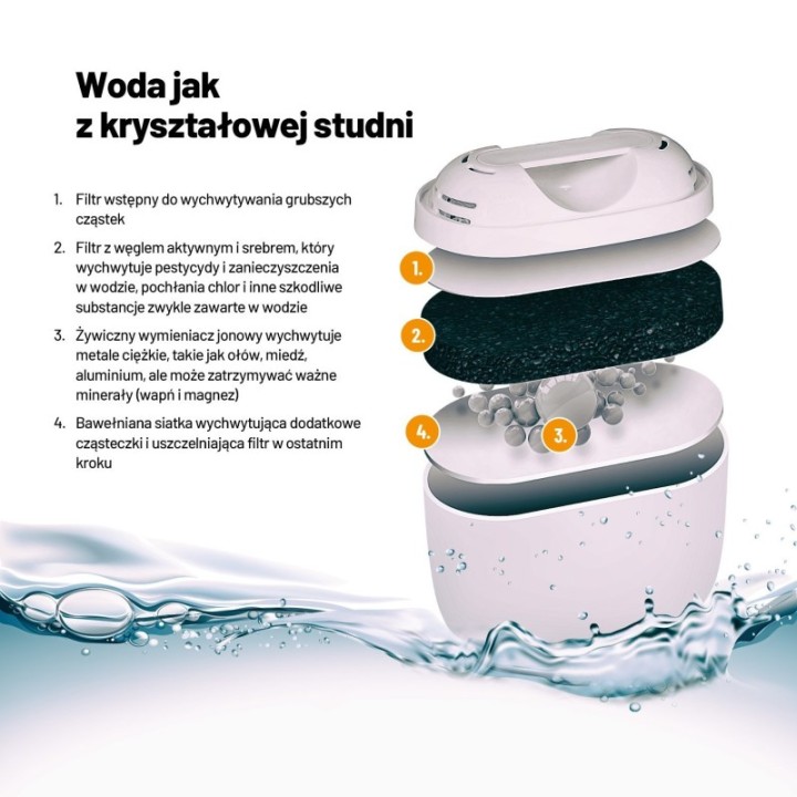 Lauben Water Filters 32GW