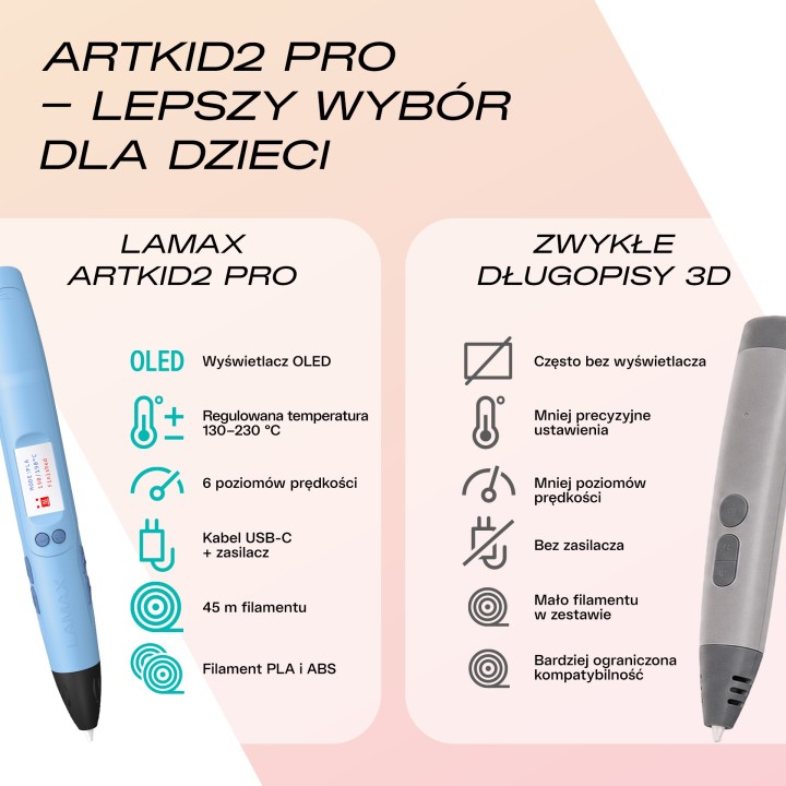 LAMAX ArtKid Pro 3D Filament PLA - 20 kolorów | eKamery